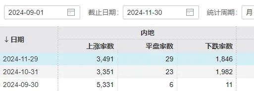 五大利好传来，A股又有增量资金要进场了！12月行情可期？